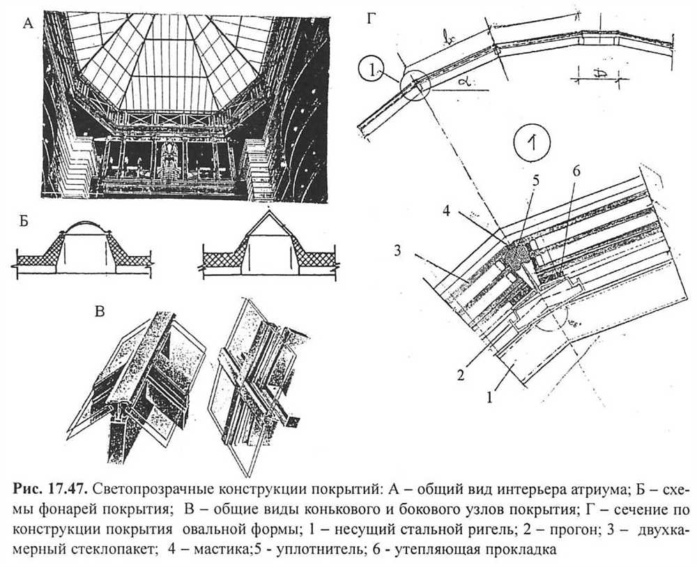 Увеличение привлекательности фасадов