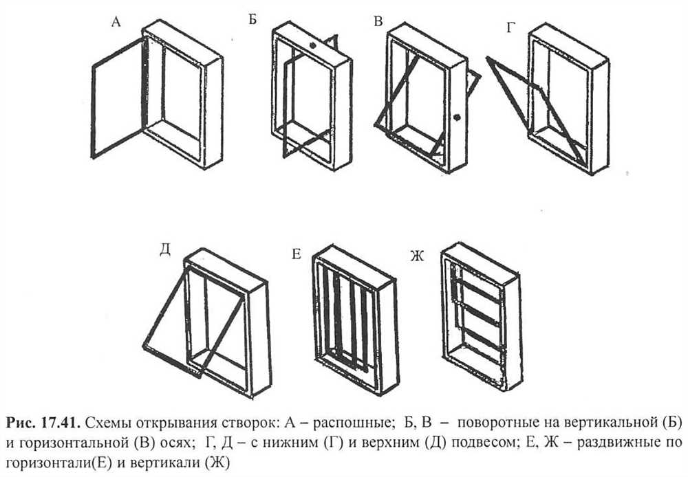 Экологические аспекты применения алюминия и ПВХ